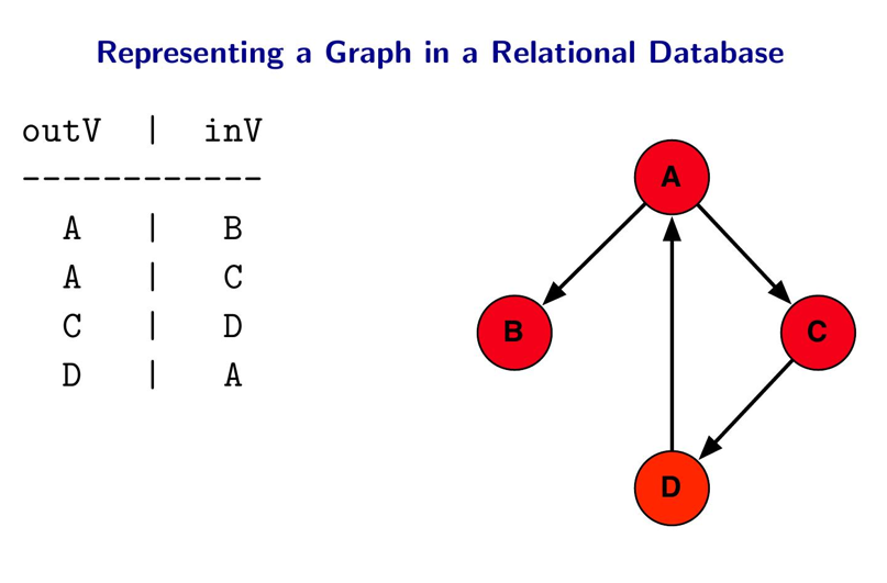 Int graph. ORM and Complex Logic graph.